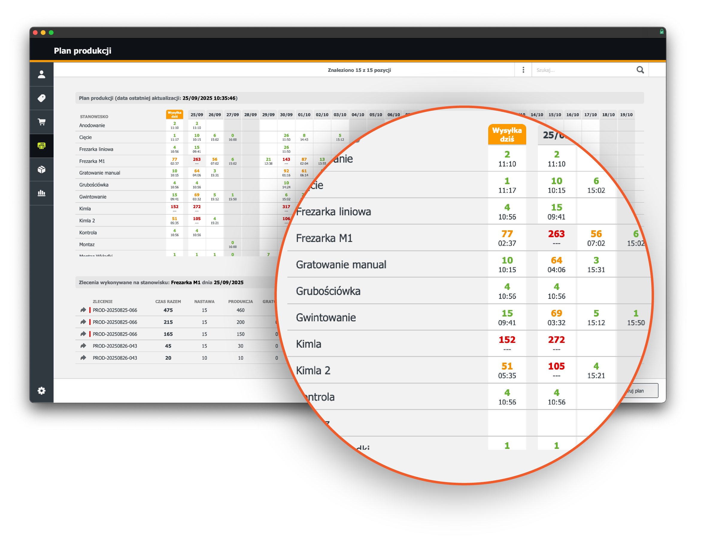 Plan produkcji na poziomie dni i stanowisk