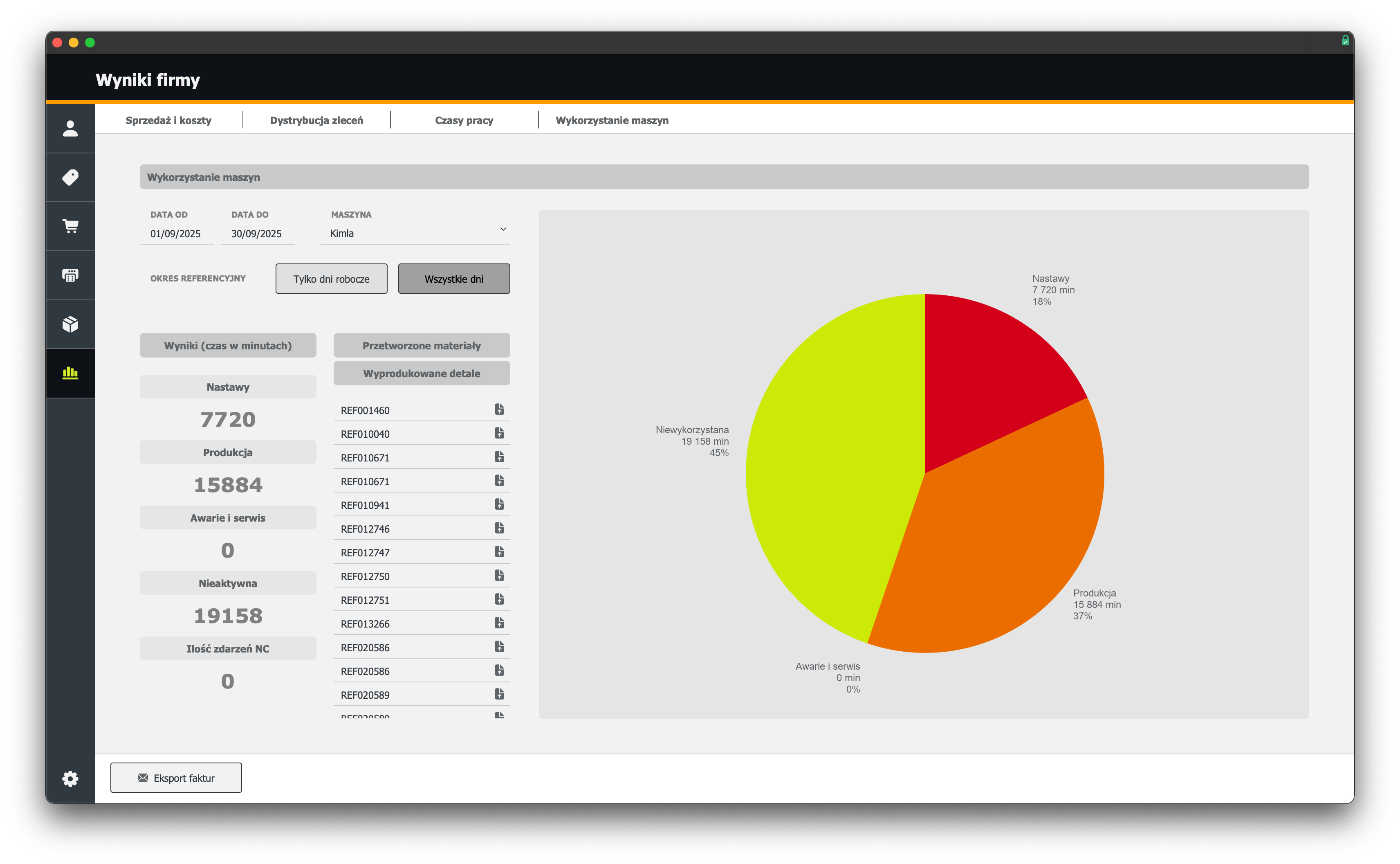 Raporty systemu zarządzania produkcją